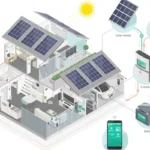gli inverter e i sistemi di accumulo Zucchetti Azzurro gestiscono in modo ottimale l'energia dei pannelli solari
